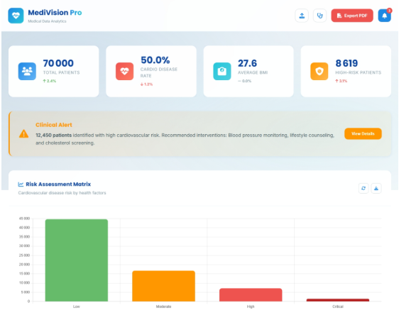 MedVisionPro Project
